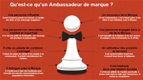 Ambassadeur de marque : définition, rôle et exemples .